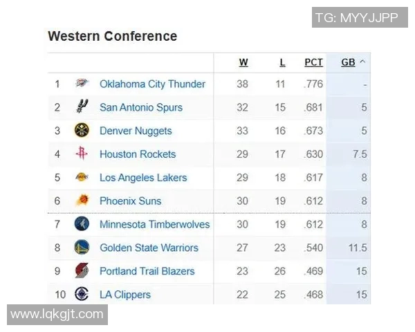 2018年NBA勇士与活塞精彩对决回顾与赛后分析